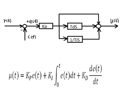 无人机，机器人的机、电、算解决方案