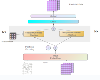 私域大语言模型